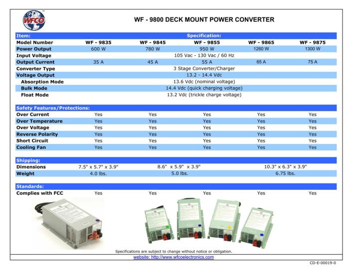 WFCO Power Converter- WF-9800 Series)