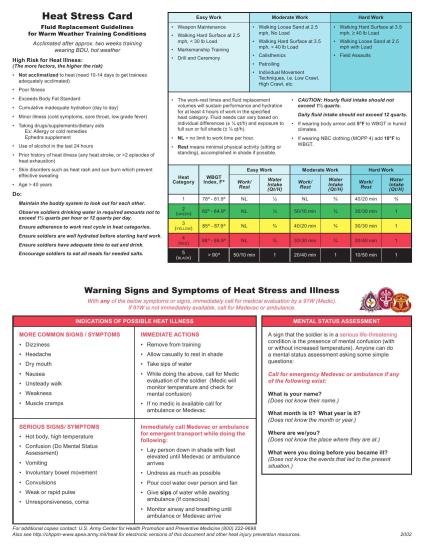 Heat Stress Card
