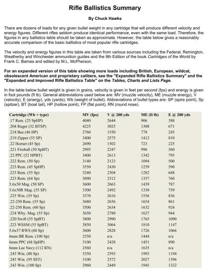 Rifle Ballistics Summary